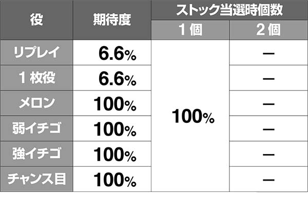 ボンバーパワフル3AT後・シャッターチャンス中の引き戻し期待度