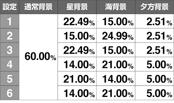 ボンバーパワフル3ボーナス終了画面