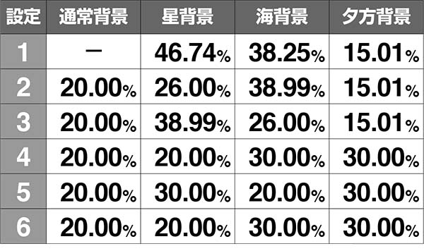 ボンバーパワフル3ボーナス終了画面