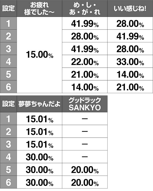 ボンバーパワフル3ボーナス終了画面