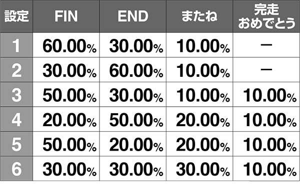 ボンバーパワフル3ボーナス終了画面