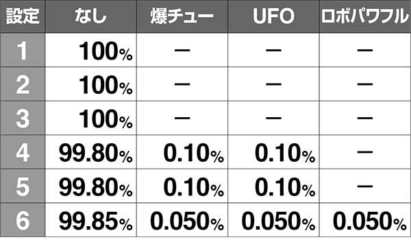ボンバーパワフル3エクストラゲーム中の出現キャラ