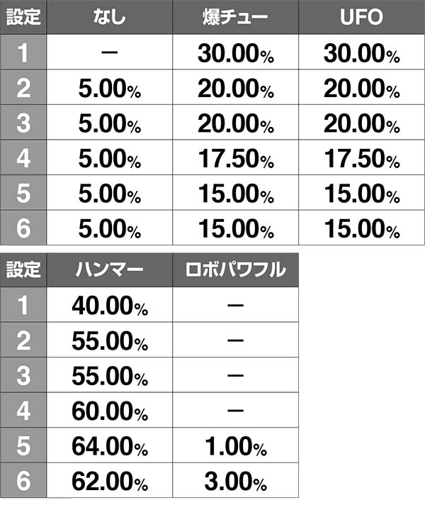 ボンバーパワフル3エクストラゲーム中の出現キャラ