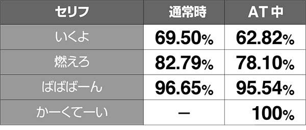 ボンバーパワフル3連続演出の期待度