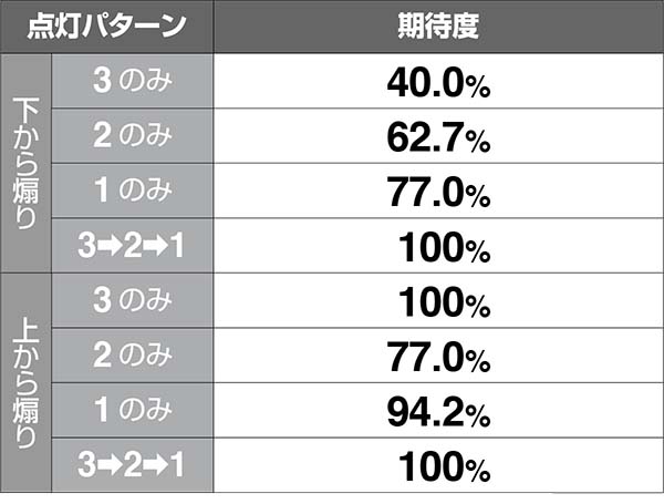 ボンバーパワフル3狙え演出発生時の隠しボタン