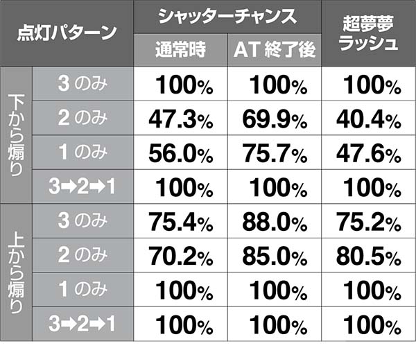 ボンバーパワフル3狙え演出発生時の隠しボタン