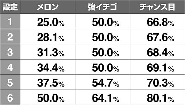 ボンバーパワフル3設定6の特徴