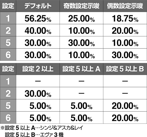 エヴァ暴走400RT終了画面