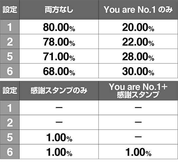エヴァ暴走400BAR揃い時のムービー