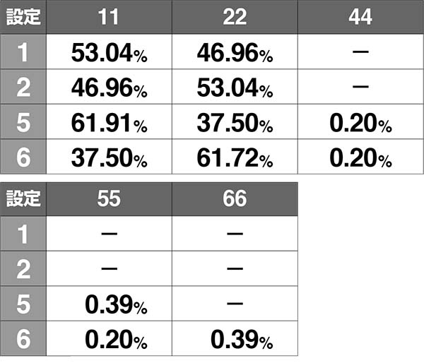 エヴァ暴走400SOUND ONLYモード中のボーナス