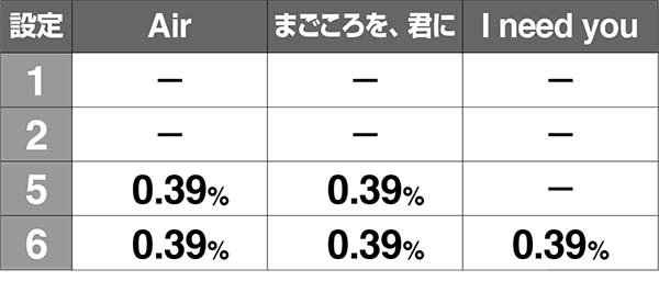 エヴァ暴走400BIG中のSPエピソード