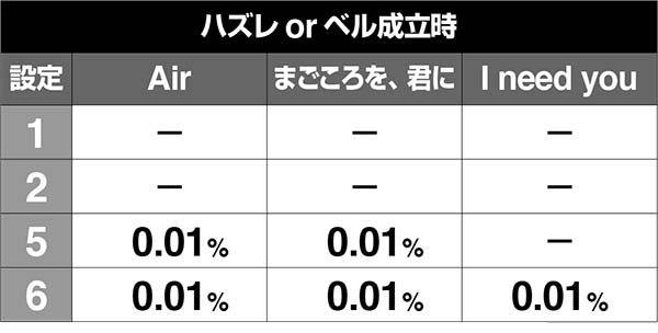 エヴァ暴走400BIG中のSPエピソード