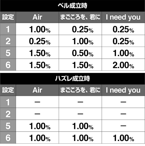 エヴァ暴走400BIG中のSPエピソード