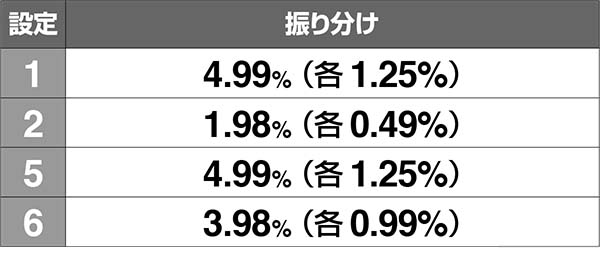 エヴァ暴走400謎パネルの獲得順番