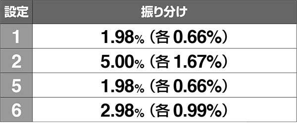 エヴァ暴走400謎パネルの獲得順番