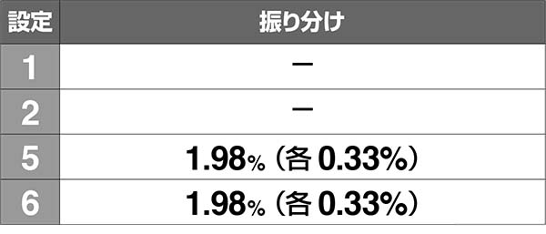エヴァ暴走400謎パネルの獲得順番