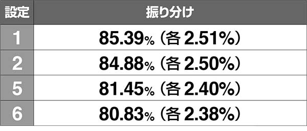 エヴァ暴走400謎パネルの獲得順番