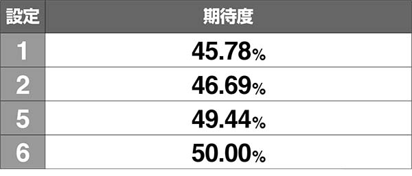 エヴァ暴走400謎パネルの獲得率