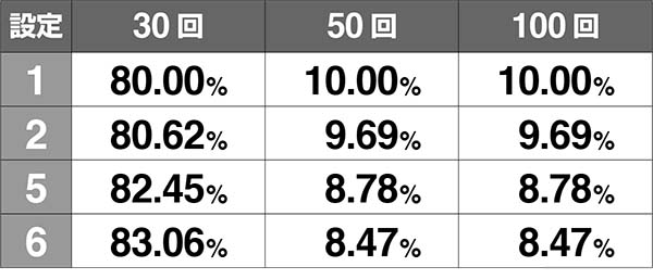 エヴァ暴走400謎パネルの獲得率