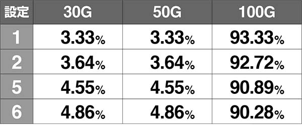 エヴァ暴走400謎パネルの獲得率