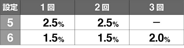 エヴァ暴走400REG中のムービー