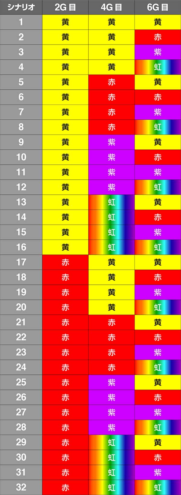 エヴァ暴走400REG中のムービー