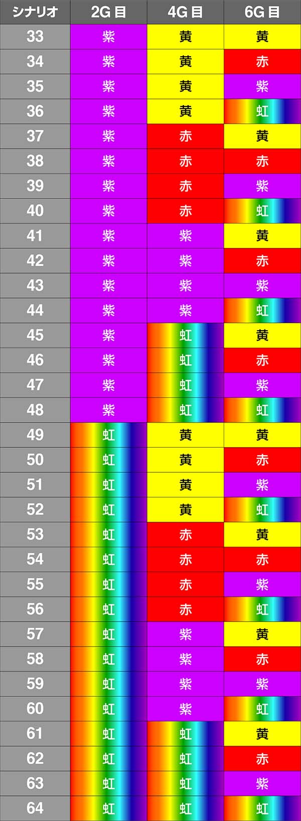 エヴァ暴走400REG中のムービー