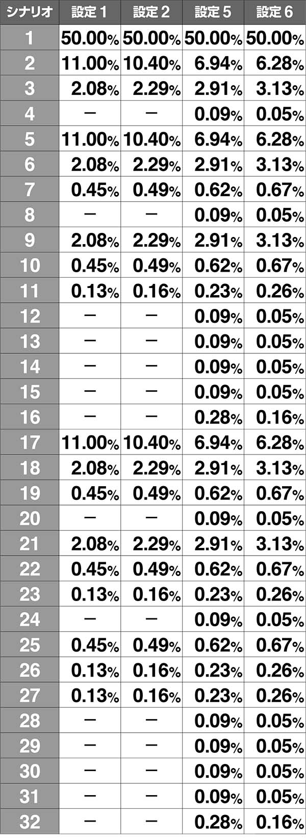 エヴァ暴走400REG中のムービー
