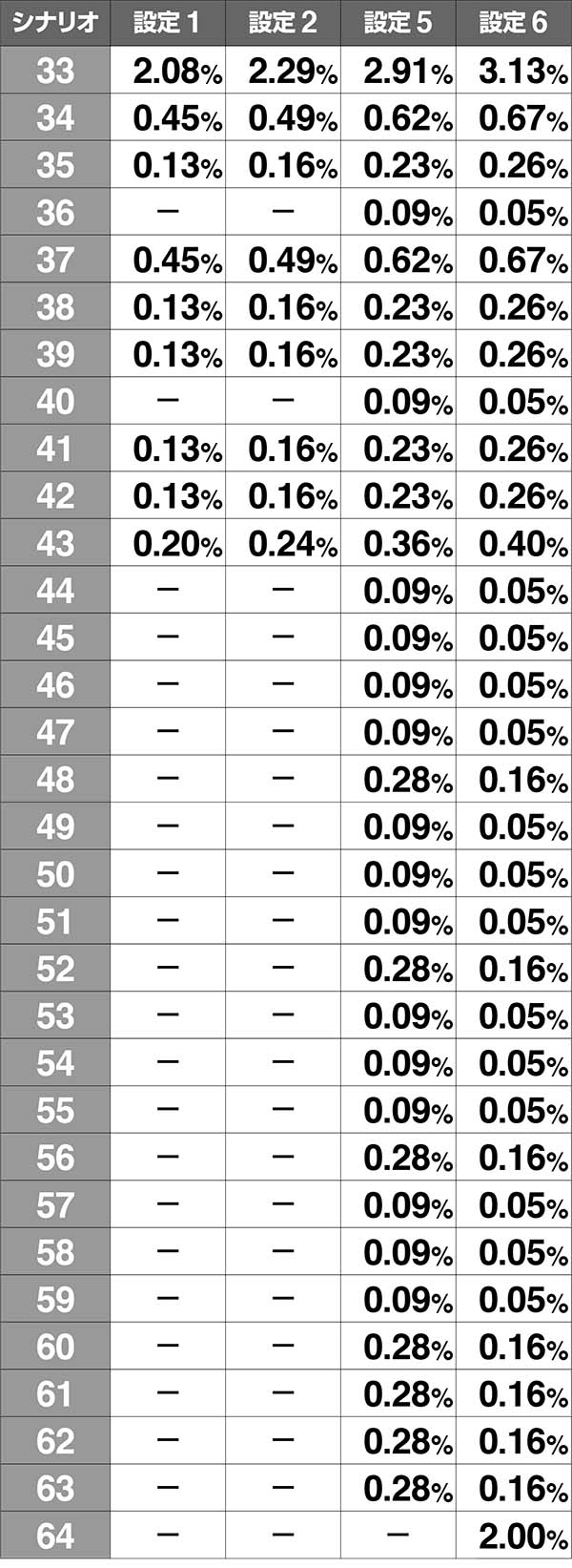 エヴァ暴走400REG中のムービー