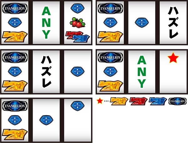 エヴァ暴走400通常時の打ち方〜左第1停止・BAR狙い