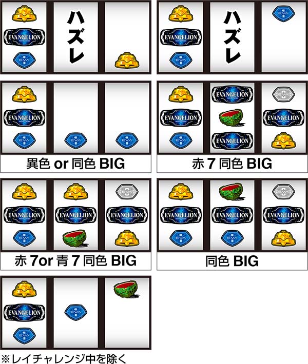 エヴァ暴走400通常時の打ち方〜左第1停止・BAR狙い