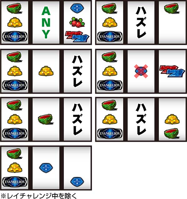 エヴァ暴走400通常時の打ち方〜左第1停止・BAR狙い