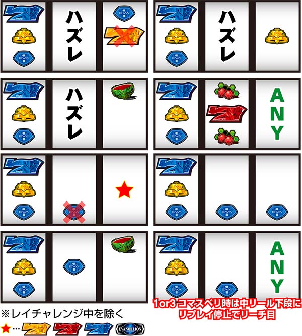 エヴァ暴走400通常時の打ち方〜左第1停止・9番のチェリー狙い