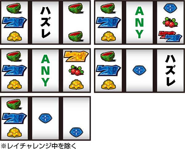 エヴァ暴走400通常時の打ち方〜左第1停止・9番のチェリー狙い
