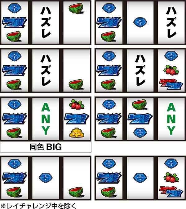 エヴァ暴走400通常時の打ち方〜左第1停止・14番の青7狙い