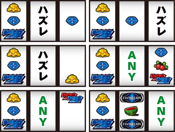 エヴァ暴走400通常時の打ち方〜左第1停止・14番の青7狙い