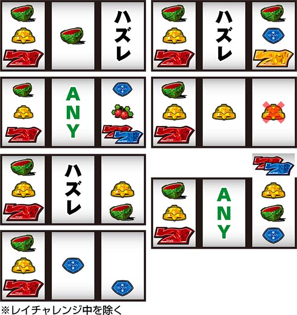 エヴァ暴走400通常時の打ち方〜左第1停止・赤7狙い