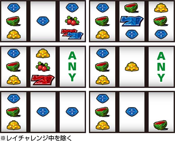 エヴァ暴走400通常時の打ち方〜左第1停止・赤7狙い