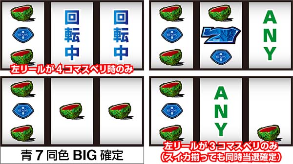 エヴァ暴走400通常時の打ち方〜左第1停止・赤7狙い