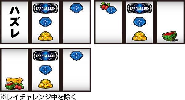 エヴァ暴走400通常時の打ち方〜中第1停止・7番のBAR狙い