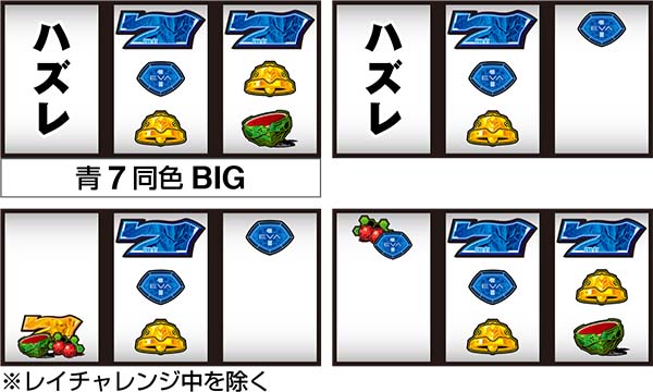 エヴァ暴走400通常時の打ち方〜中第1停止・7番のBAR狙い