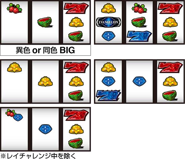エヴァ暴走400通常時の打ち方〜右第1停止・赤7狙い