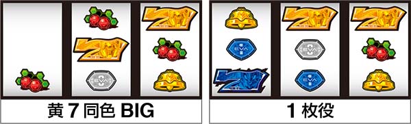 エヴァ暴走400通常時の打ち方〜右第1停止・赤7狙い