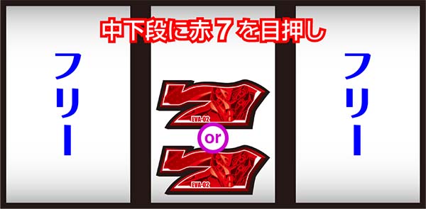 エヴァ暴走400ボーナス中の打ち方