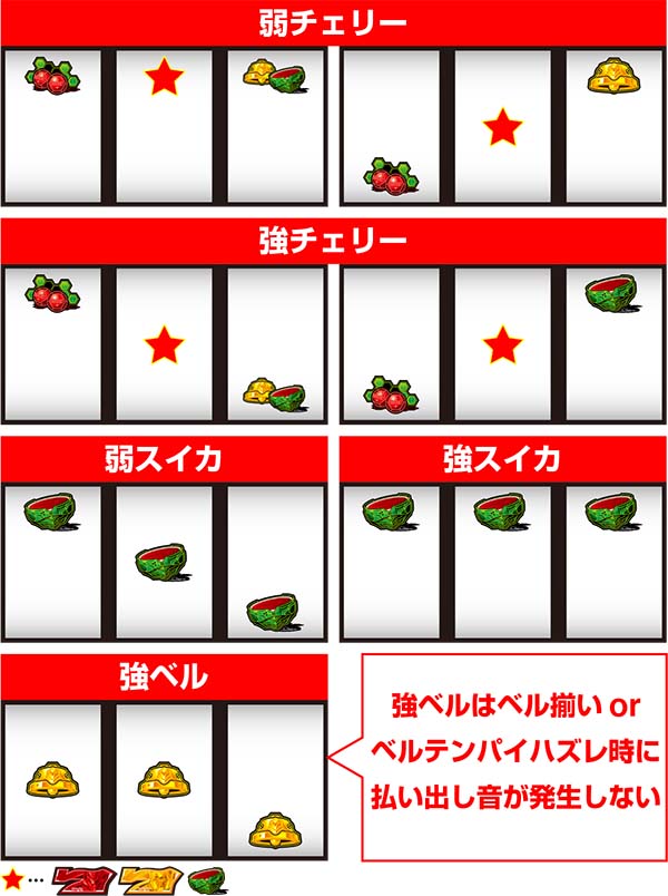 エヴァ暴走400レア役と特殊リプレイの停止形