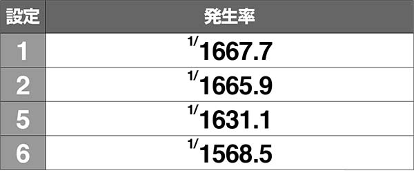 エヴァ暴走400プチ&ショートフリーズの発生率と期待度