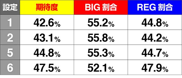 エヴァ暴走400プチ&ショートフリーズの発生率と期待度