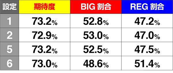 エヴァ暴走400プチ&ショートフリーズの発生率と期待度