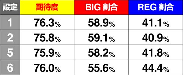 エヴァ暴走400プチ&ショートフリーズの発生率と期待度