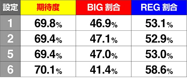エヴァ暴走400プチ&ショートフリーズの発生率と期待度